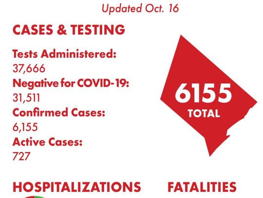 2 Hays County residents die from COVID-19, 21 new cases reported