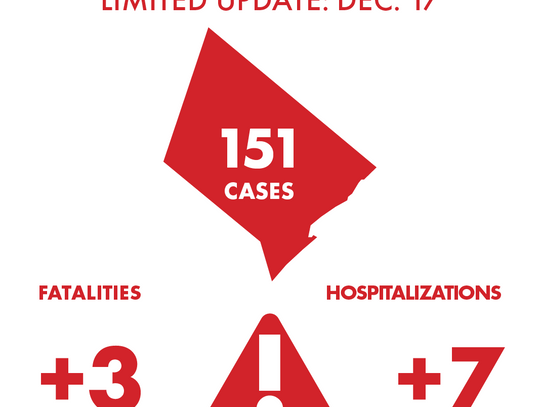 3 Hays County residents die of COVID-19; County tallies 151 new cases Thursday