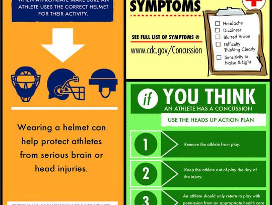 A Handle on your Health: Concussions