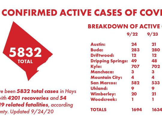 Audit reveals 160 new COVID-19 hospitalizations