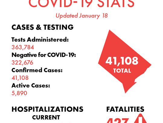 Buda man dies of COVID-19; County reports 1,500 new cases Tuesday