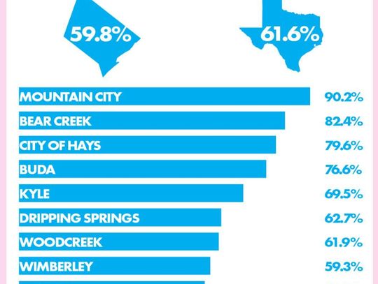 Census count finishes after Supreme Court ruling