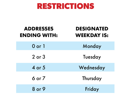 City enacts Stage 1 drought restrictions