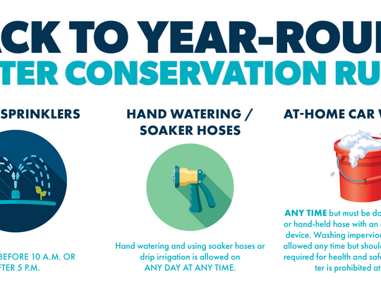 City to end Stage 1 drought restrictions beginning Sunday