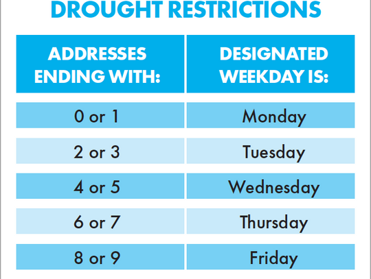 City to Enter Stage 2 Drought Restrictions