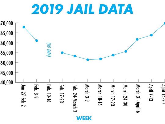 Daily Record graphic by Colton Ashabranner hays county jail outsourcing