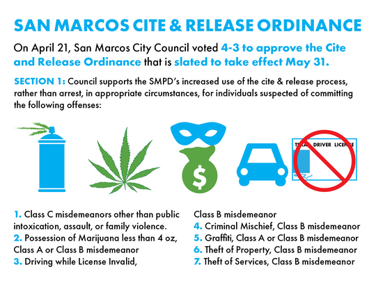 Council approves Cite & Release ordinance