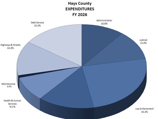 County adopts FY26 budget