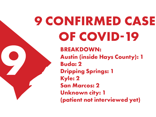 County reports 43 new COVID-19 cases