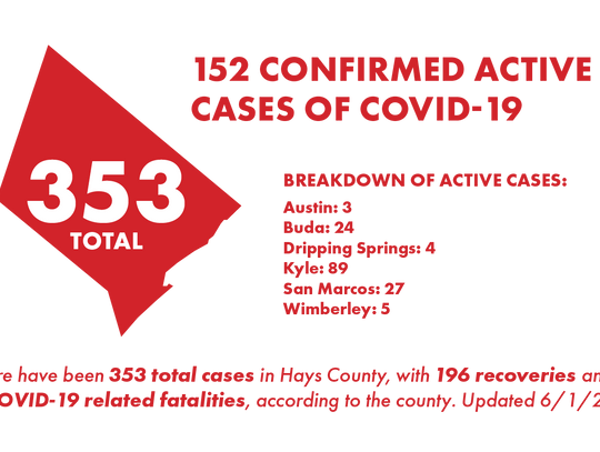 County reports 81 new coronavirus cases, six new hospitalizations