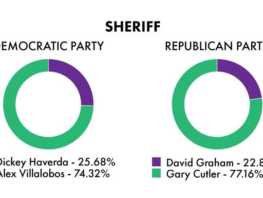 colton ashabranner daily record election graphic