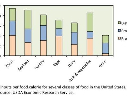 Giving up meat makes sense — for the health of people and the planet