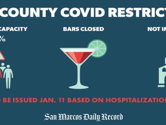 High COVID-19 hospitalization rate triggers tighter restrictions in Hays County 