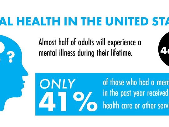 colton ashabranner daily record mental health graphic