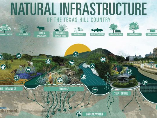 New plan provides a shared vision for preserving the iconic Texas Hill Country