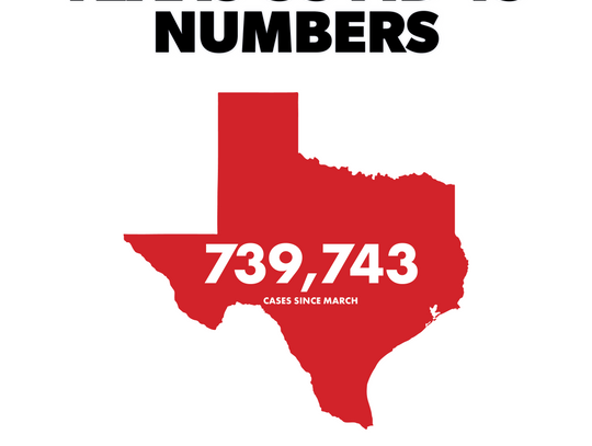 Newly reported Texas virus cases total 1,397, 11 more deaths