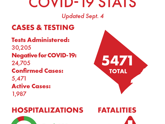 Over 39,000 San Marcos residents fully vaccinated against COVID-19