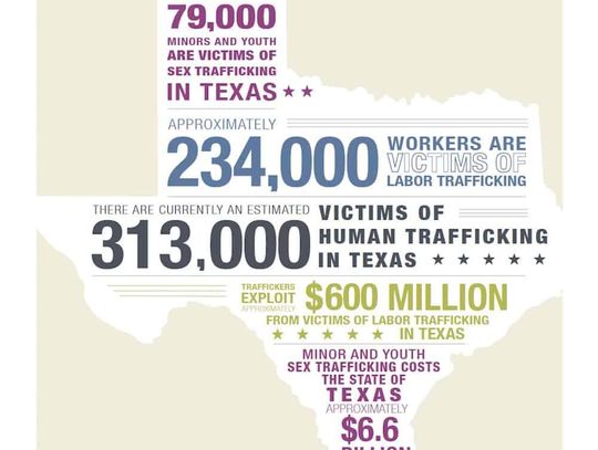 PACT works to prevent, reduce human trafficking