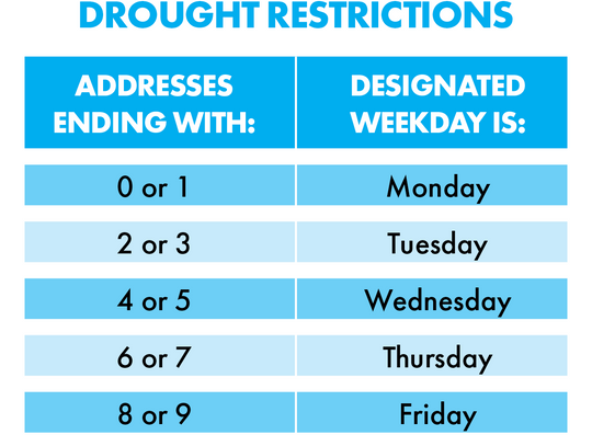 San Marcos to enter Stage 2 drought restrictions beginning Sunday