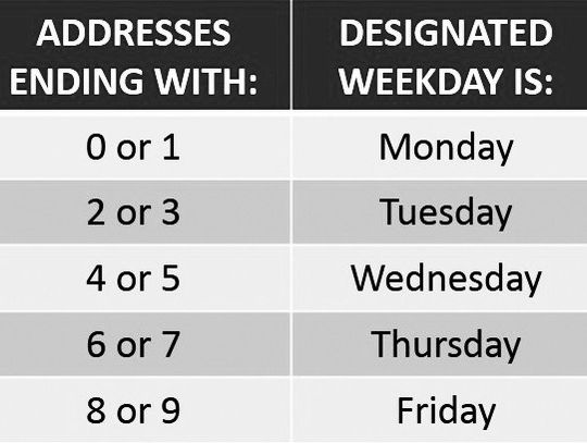 San Marcos to enter Stage 3 Drought Restrictions