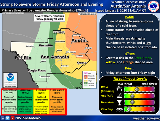 Severe weather risk threatens area 