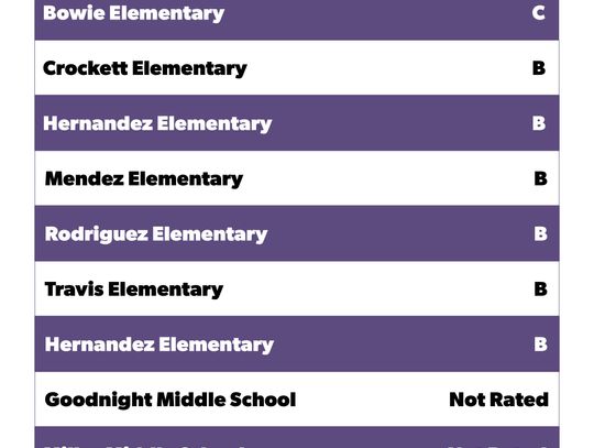 SMCISD receives accountability ratings for first time since pandemic
