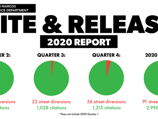 San Marcos, Cite and Release, SMPD, San Marcos News, San Marcos Record