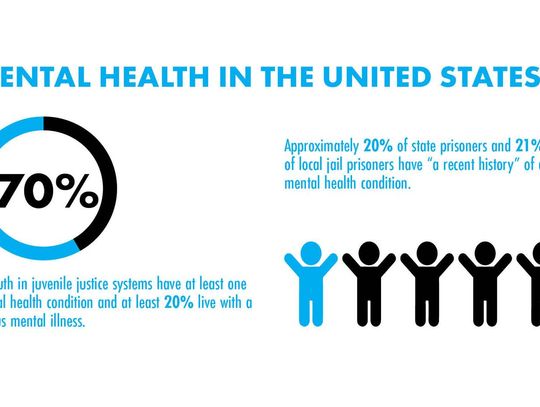 Daily Record graphic by Colton Ashabranner mental health