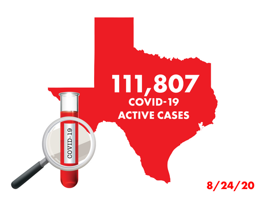 Texas reports 2,754 new coronavirus cases, 25 new deaths on Monday