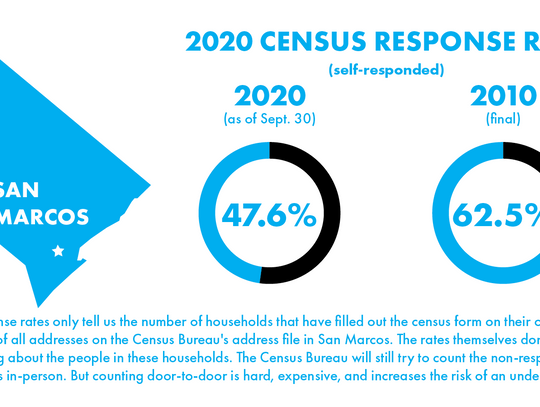 US Census deadline extended to Oct. 5