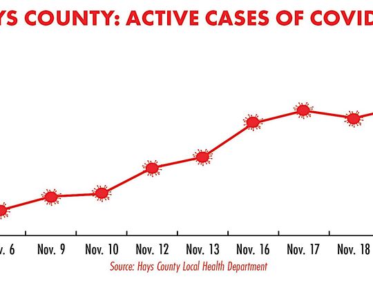 'We are still in the middle of a pandemic'