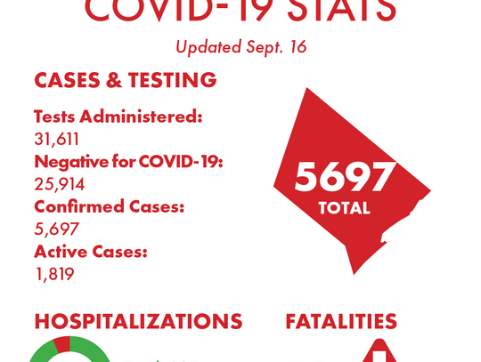 While COVID-19 cases decrease, county epidemiologist continues to stress vigilance 