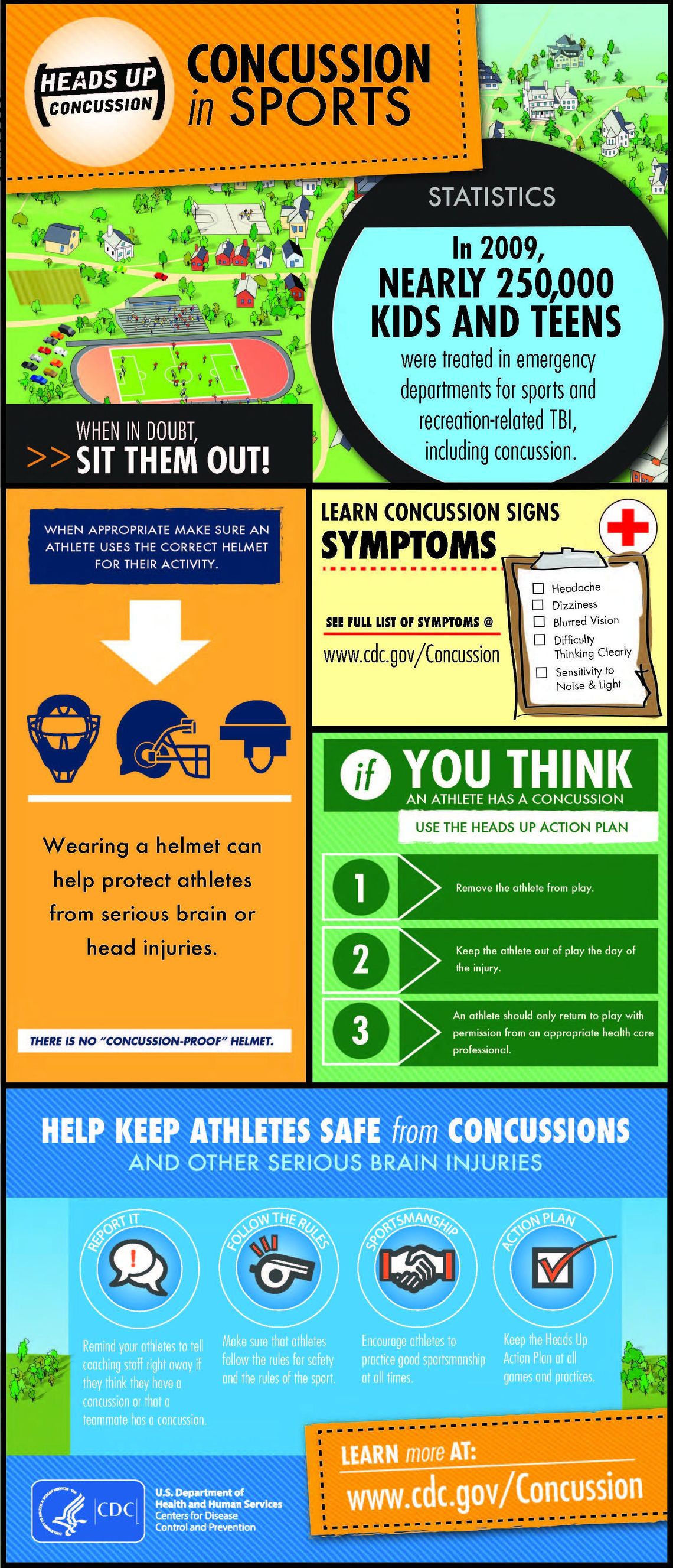 A Handle on your Health: Concussions