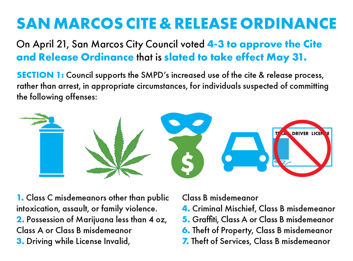 Council approves Cite & Release ordinance