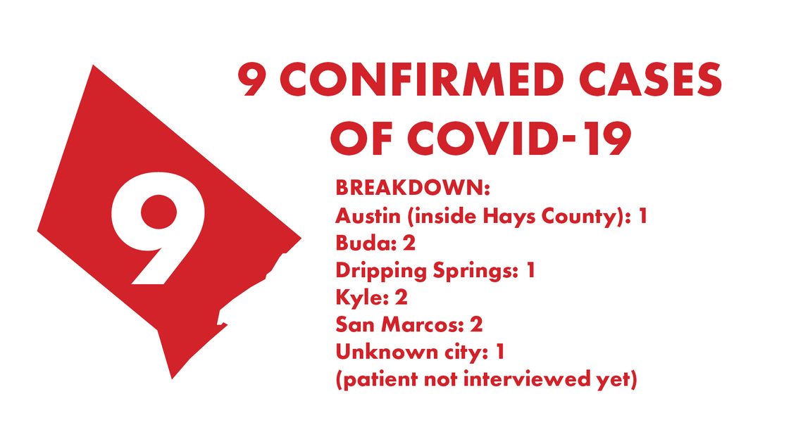 County reports 43 new COVID-19 cases