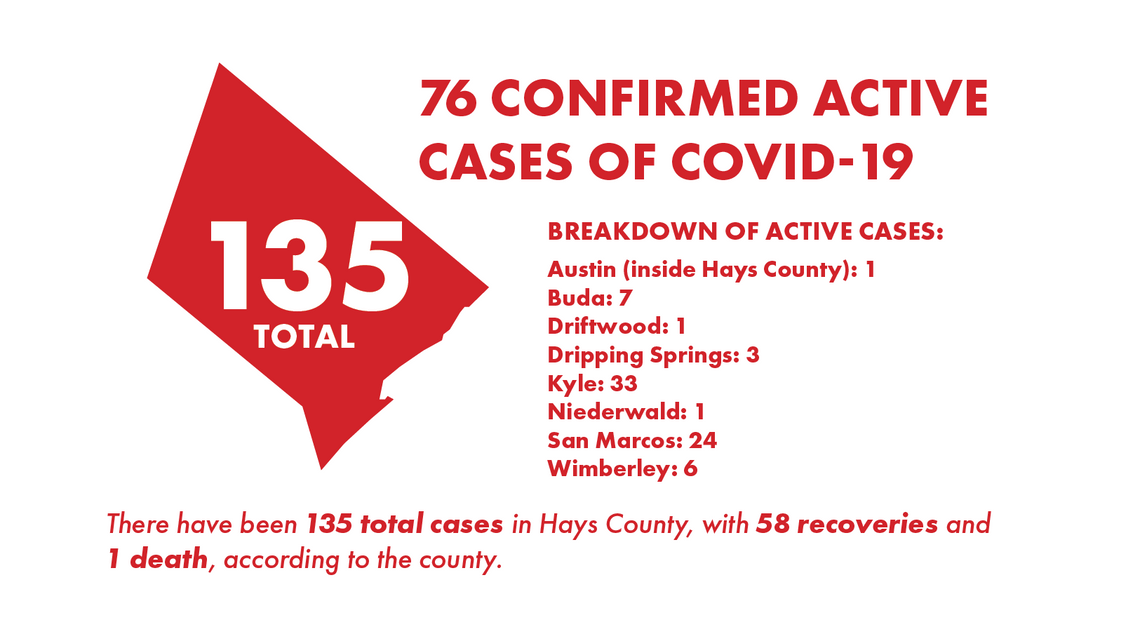 County reports eight new COVID-19 cases