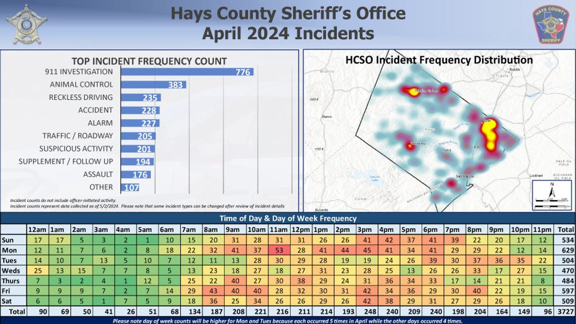 Data shows frequency, area of dispatched Sheriff’s officers