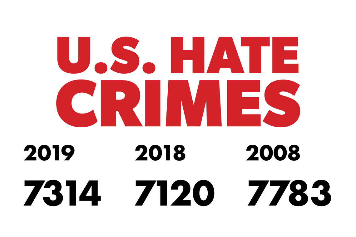 Hate crimes in US reach highest level in more than a decade Hate crimes in US reach highest level in more than a decade