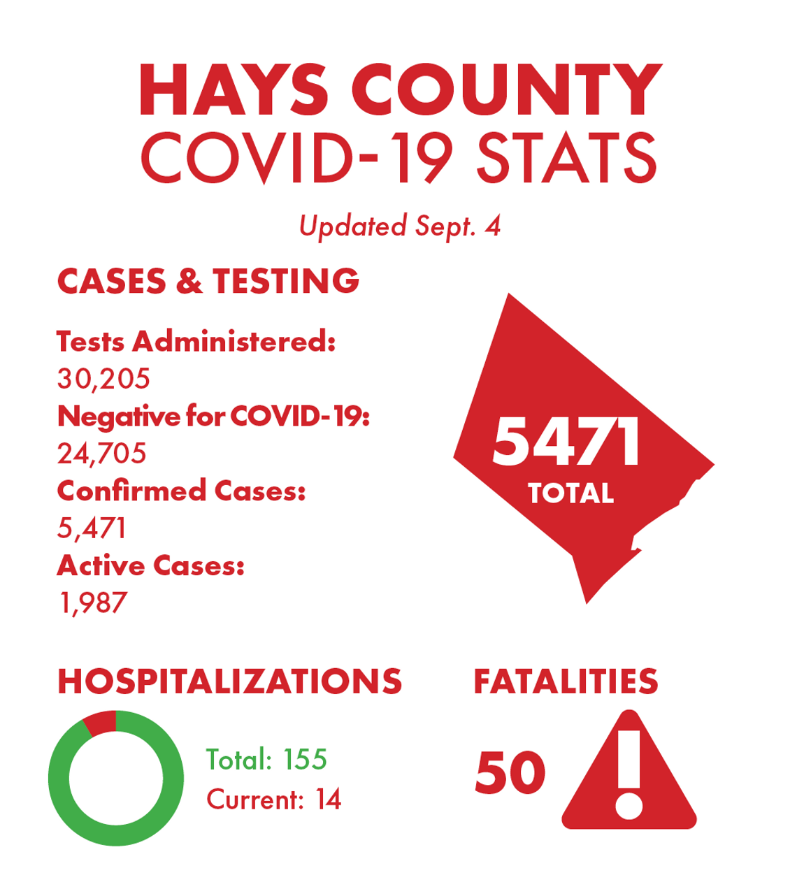 Hays County, Coronavirus, San Marcos News, San Marcos Record, COVID-19, COVID update