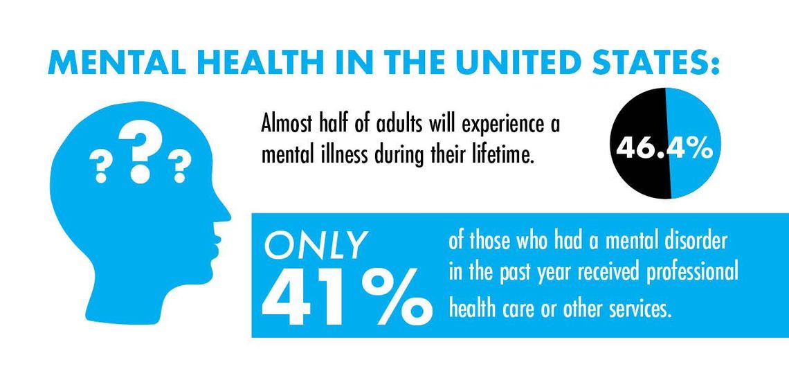 colton ashabranner daily record mental health graphic