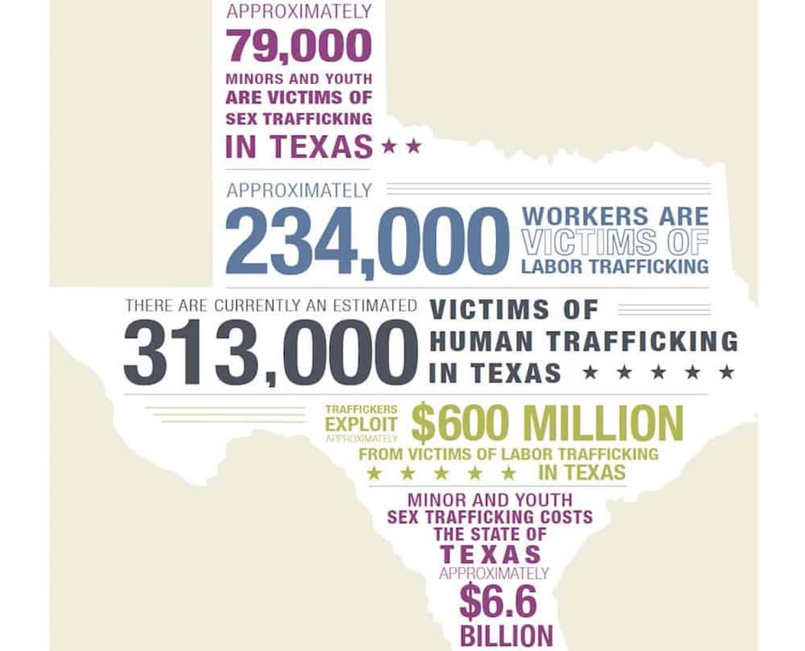 PACT works to prevent, reduce human trafficking PACT works to prevent, reduce human trafficking