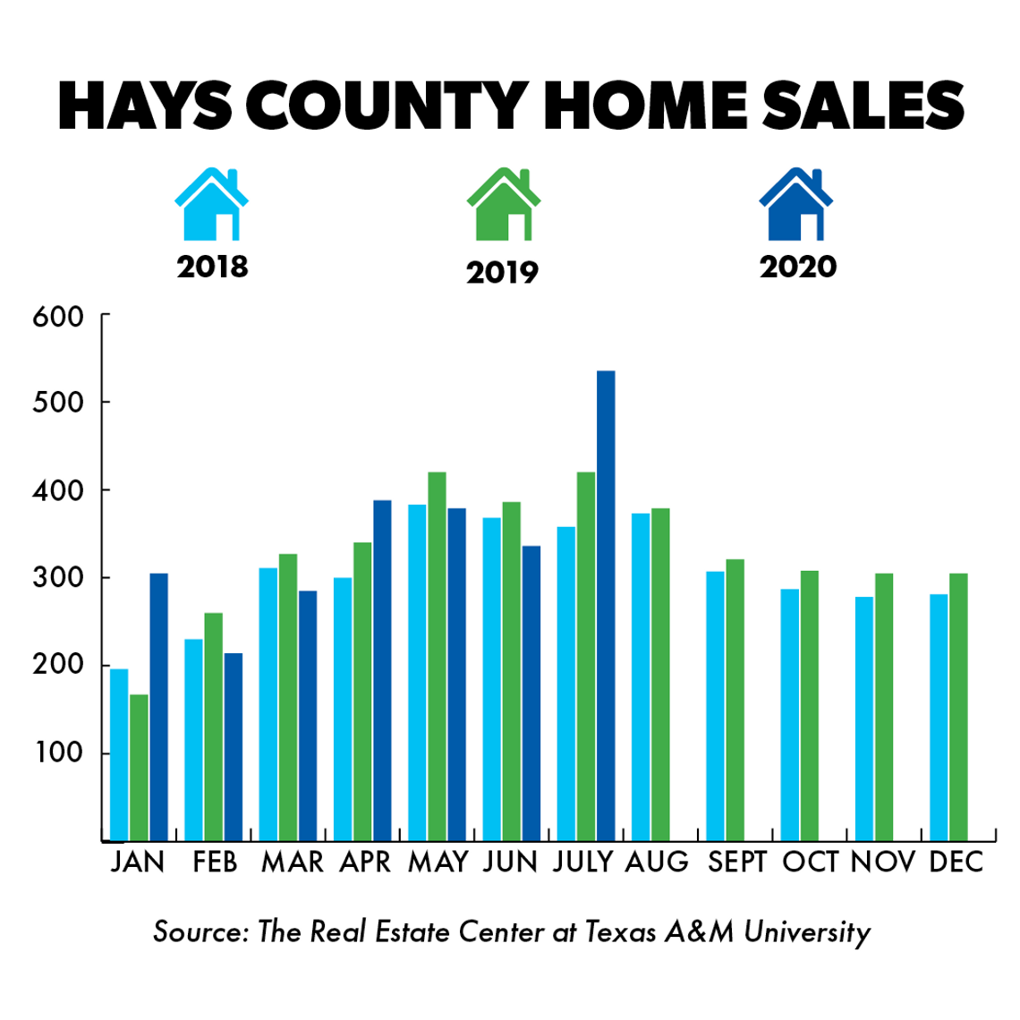 Report shows county has smallest housing supply in 5 years Report shows county has smallest housing supply in 5 years