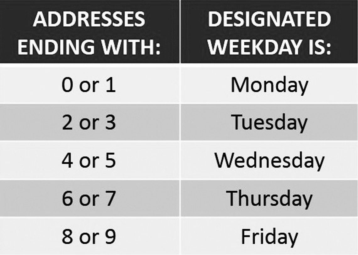 San Marcos to enter Stage 3 Drought Restrictions