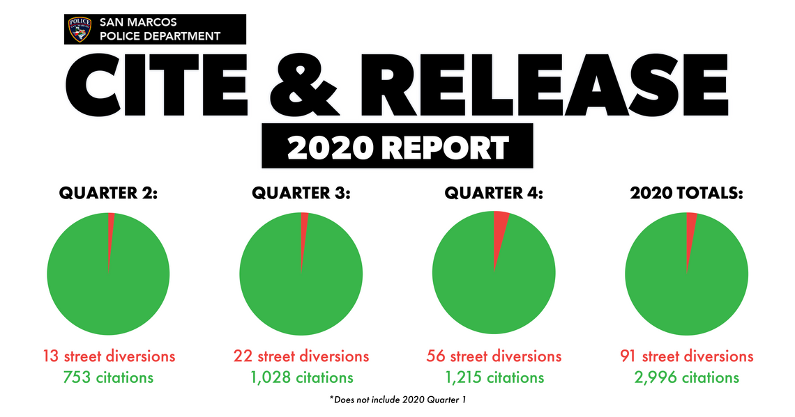 San Marcos, Cite and Release, SMPD, San Marcos News, San Marcos Record