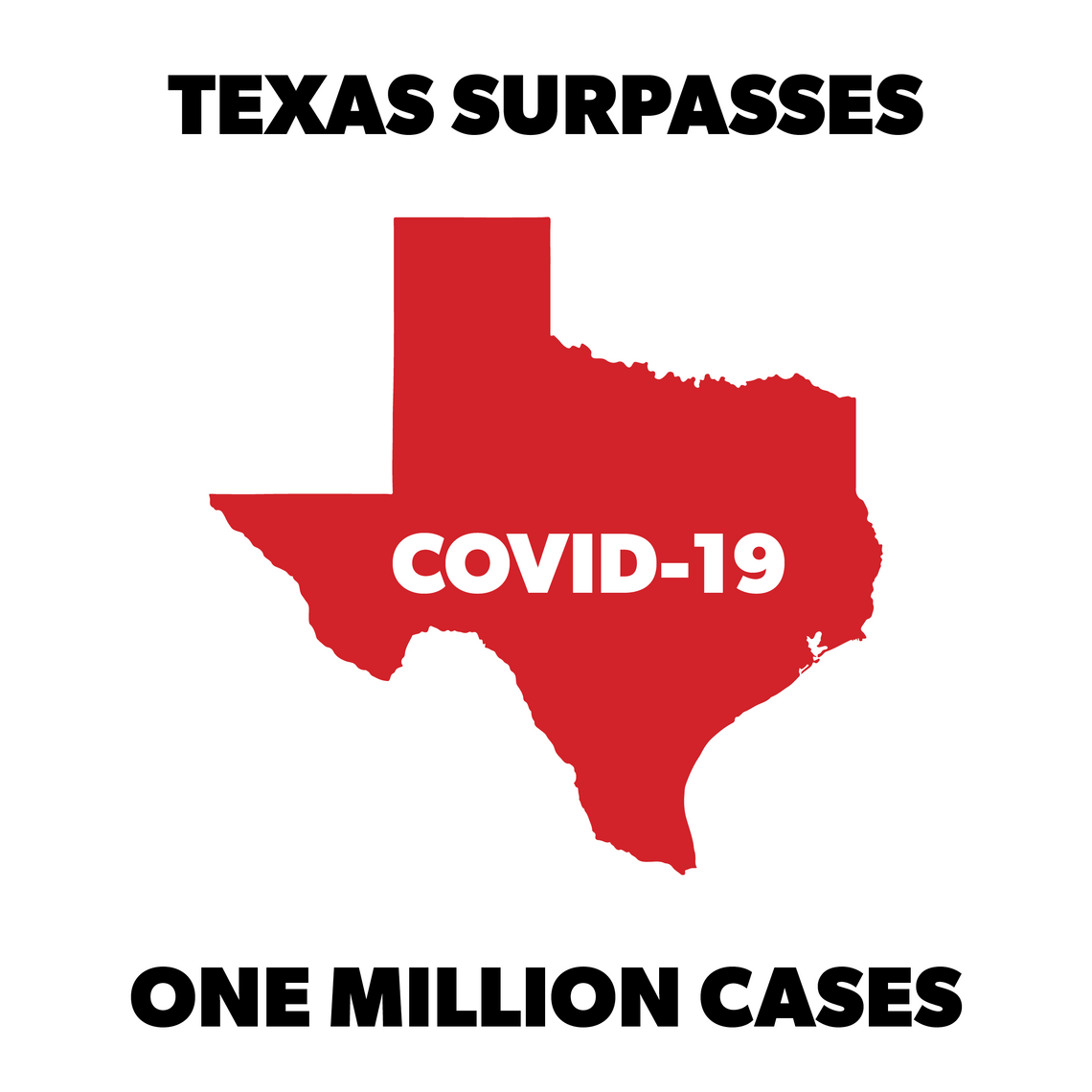 Texas becomes 1st state to surpass 1 million COVID-19 cases Texas becomes 1st state to surpass 1 million COVID-19 cases