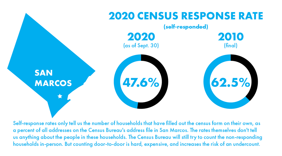 US Census deadline extended to Oct. 5