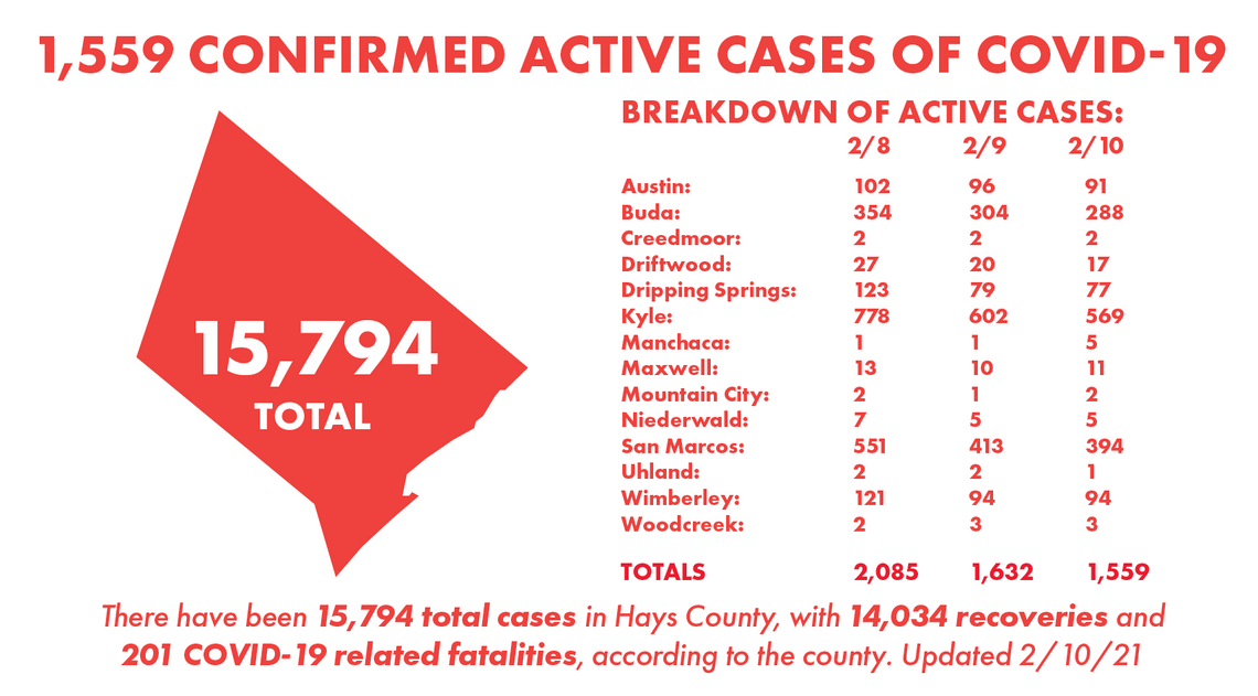 Vaccine effort continues across Hays County Hays County, Vaccination, Vaccines, Vaccine, COVID-19, San Marcos, San Marcos News, San Marcos Record