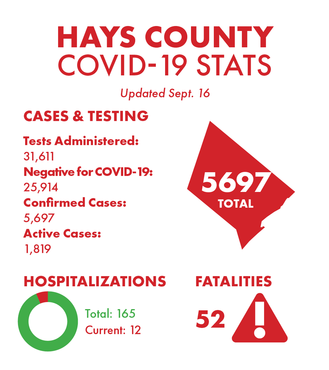 While COVID-19 cases decrease, county epidemiologist continues to stress vigilance While COVID-19 cases decrease, county epidemiologist continues to stress vigilance
