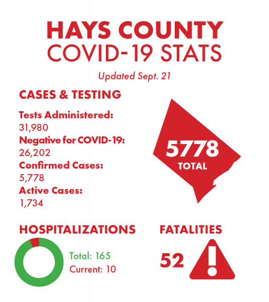 Hays County COVID-19 Stats, San Marcos Daily Record, Colton Ashabrannner