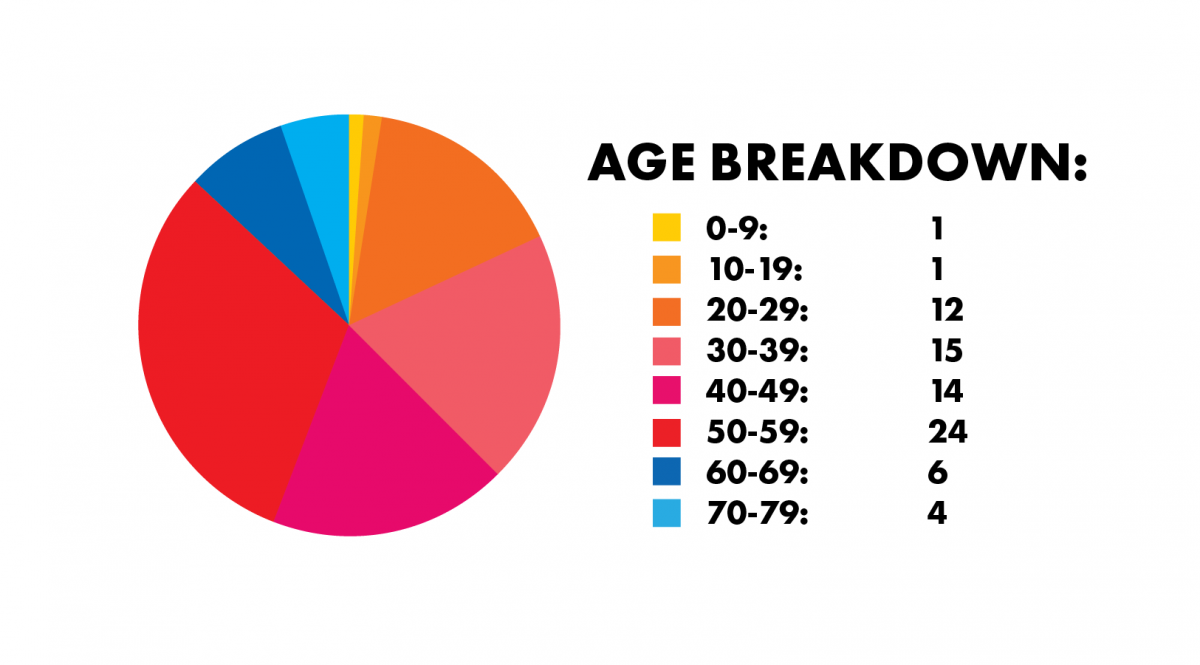 colton ashabranner, infographic, COVID-19